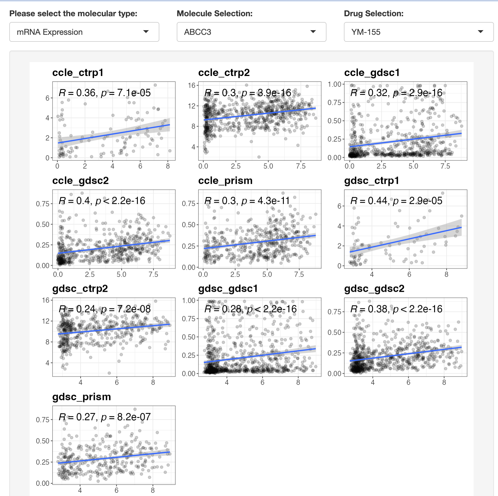 Drugs-Omics Pairs Analysis